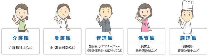 医療・福祉に特化した人材事業